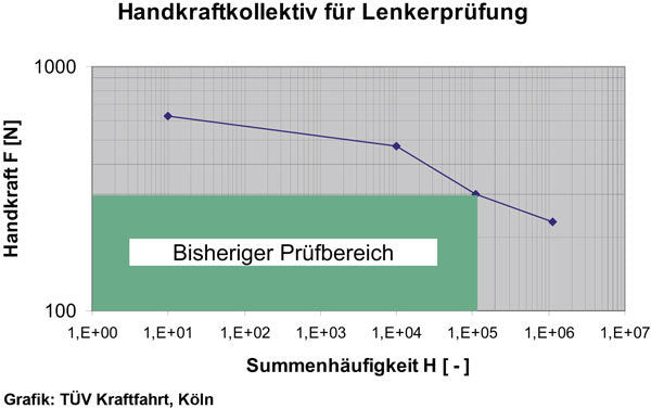 LSL 22.2mm Aluminium Wide Drag Bar Handlebars [Colour: Black]