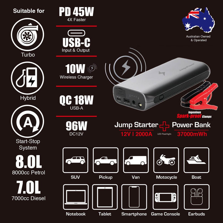 JumpsPower GTS 2000A Jump Starter Powerbank – Car & Phone Battery Booster - DriftnDrive